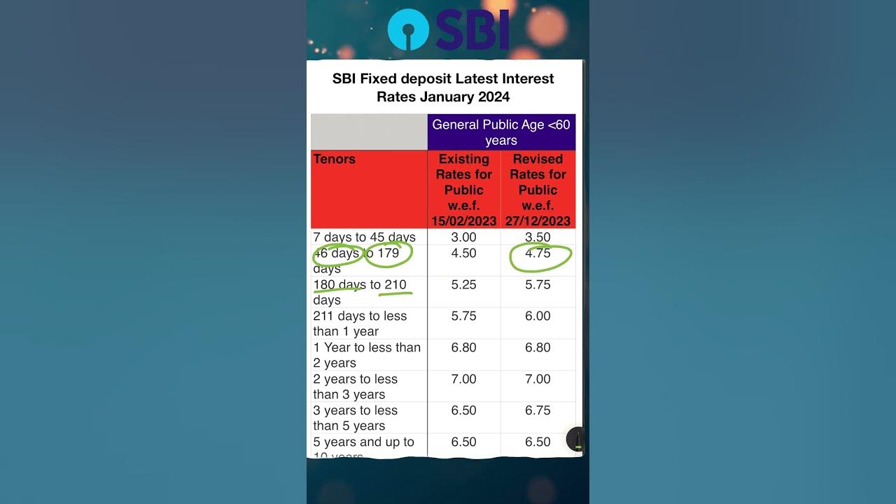 Best Fixed Deposit Jan 2024 SBI Fixed deposit interest rates Jan 2024