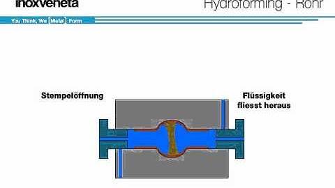 Hydroforming von Rohren