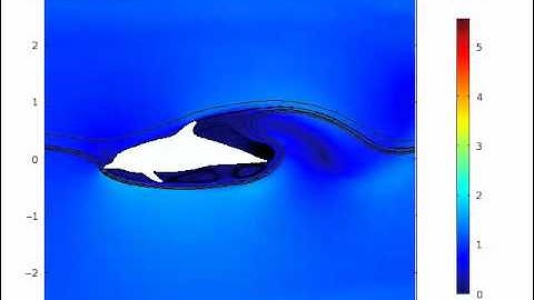 Comsol Finite Element Dolphin Simulation 0deg 1m/s