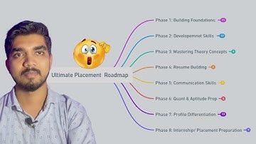 If I Wanted a Software Engineering Placement in 2025, I’d Do This | 1st year Roadmap