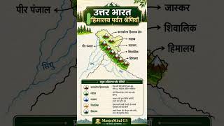 Himalaya srenis important for every exam #upsc #cgl #gkquiz #gk #geography #pyq