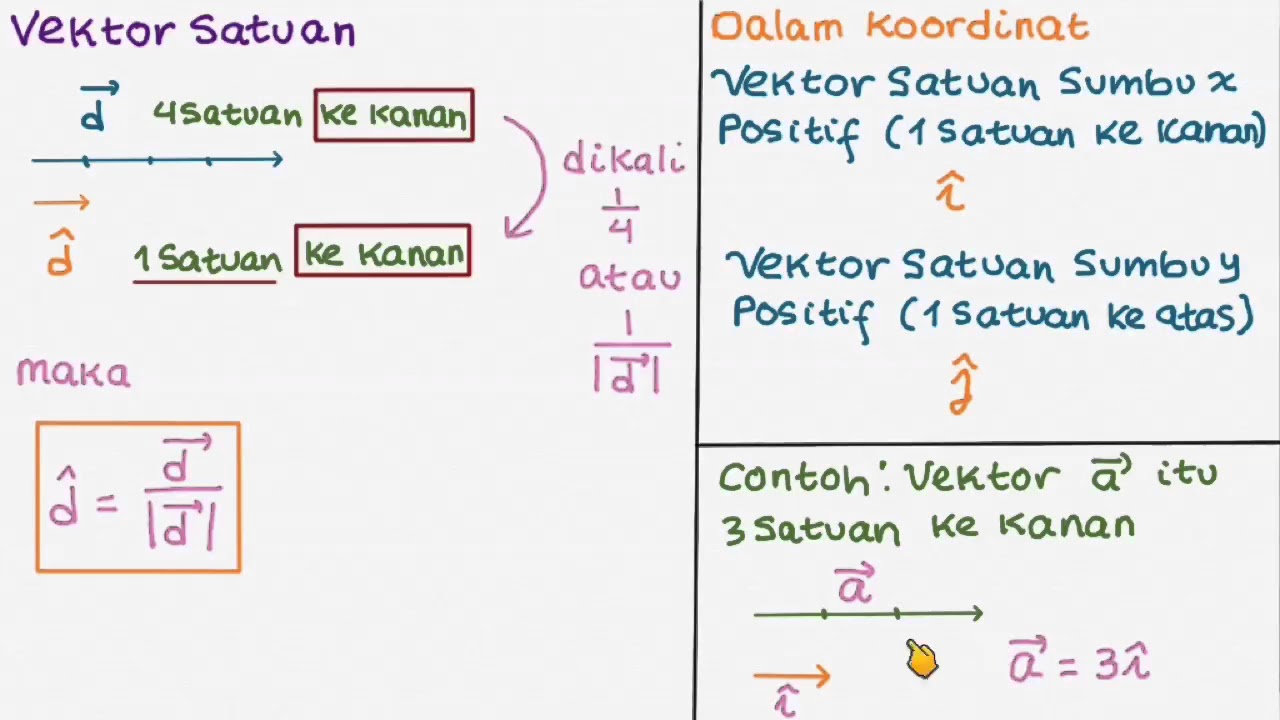 M601 Vektor Analisis Geometri Perkalian Dengan Skalar Dan