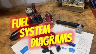 Fuel System Diagrams  Take the Guess Work out of Building your System