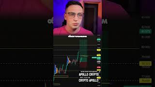 🟢 Биткоин стремно все это 20,04,2026 🟢 #crypto #trading #btc #биткоин #трейдинг