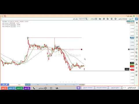 تحليل سهم جبل عمر 4250