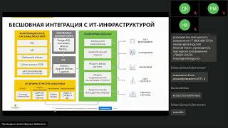 Функциональность и архитектура Visiology