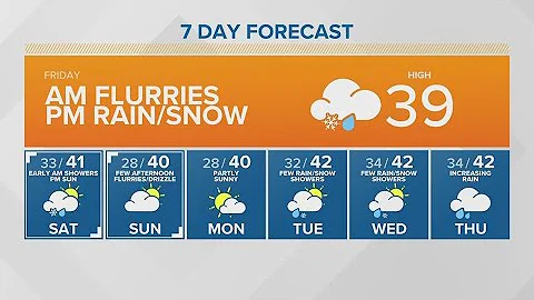 Snow flurries this morning | KING 5 Weather