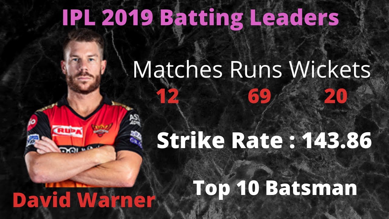 IPL Top 10 Batsman 2019 IPL 2019 Batting Leaders Top 10 Batsman In ipl-top-10-batsman-2019-ipl-2019-batting-leaders-top-10-batsman-in