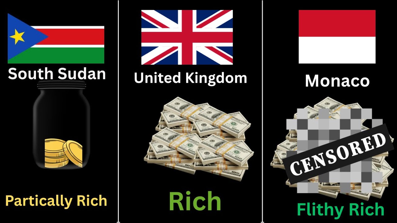 Comparison: (2025) Top 50 Richest Countries By GDP Per Capita - YouTube