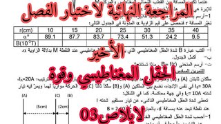 المراجعة النهائية لاختبار الفصل الأخير فيزياء ثانية ثانوي الجزء03🧲