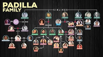 PADILLA FAMILY TREE