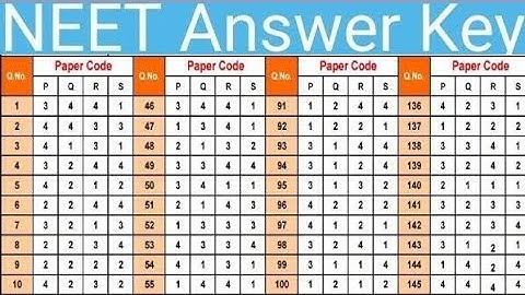 Neet 2021 Allen || Akash Answer key  #allen #akash #neet #neetanswerkey #neet2021 #neetpaper #exam