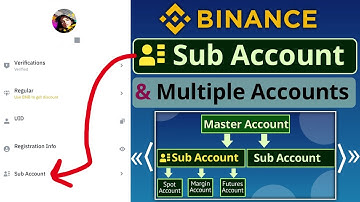 Binance Sub Account and Multiple Accounts || New Feature on Binance