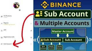 Binance Sub Account and Multiple Accounts || New Feature on Binance