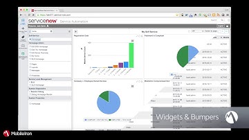 Mobile-Aware IT Service Management Demo