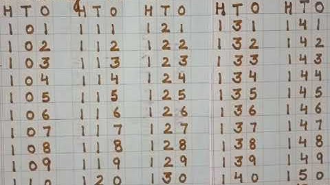 Class-U.K.G, Subject-Maths, Lecture-10, {counting(150-160)}