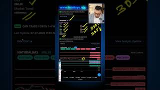 Live NATURAL GAS 7 july 2026- Analysis,Targets & Strategy by Amit Jain