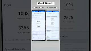 TECNO Camon 30 Pro vs Redmi Note 13 Pro+ 5G