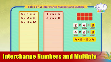 G2 - Module 12 - Exercise 4 - Interchange Numbers and Multiply | Appu Series | Grade 2 Math Learning