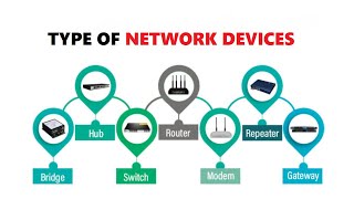 Famous Type of Network Devices | Network Devices Explained | Hub, Bridge, Router, Switch, Modem, Gateway Profile