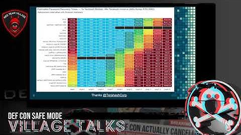 DEF CON Safe Mode Red Team Village - Lee Wangenheim - Modern Password Cracking as a Methodology