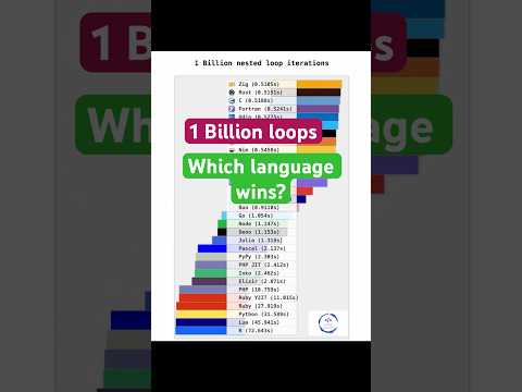 Which Programming Languages Are the Fastest? | 1 Billion Loops: Which Language Wins?