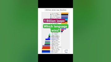 Which Programming Languages Are the Fastest? | 1 Billion Loops: Which Language Wins?