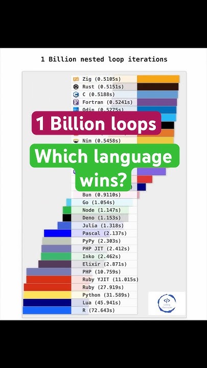 Which Programming Languages Are the Fastest? | 1 Billion Loops: Which ...