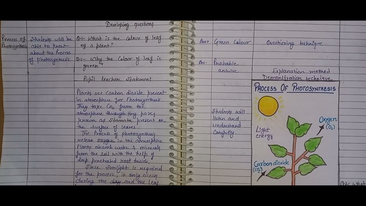 Biological Science Macro Lesson Plan Topic Photosynthesis Class 7th biological-science-macro-lesson-plan-topic-photosynthesis-class-7th