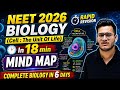 COMPLETE BIOLOGY (Cell:The Unit Of Life) ll Mind Map ll by Vipin Sharma sir NEET 2026 NEET REVISION 