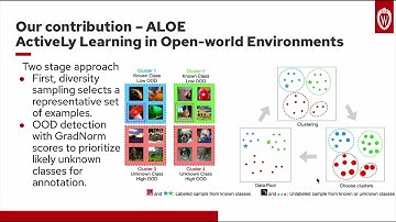 Deep Active Learning in the Open World (TMLR paper video introduction)