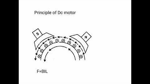 EE206 principle of dc motor by ASR ajm