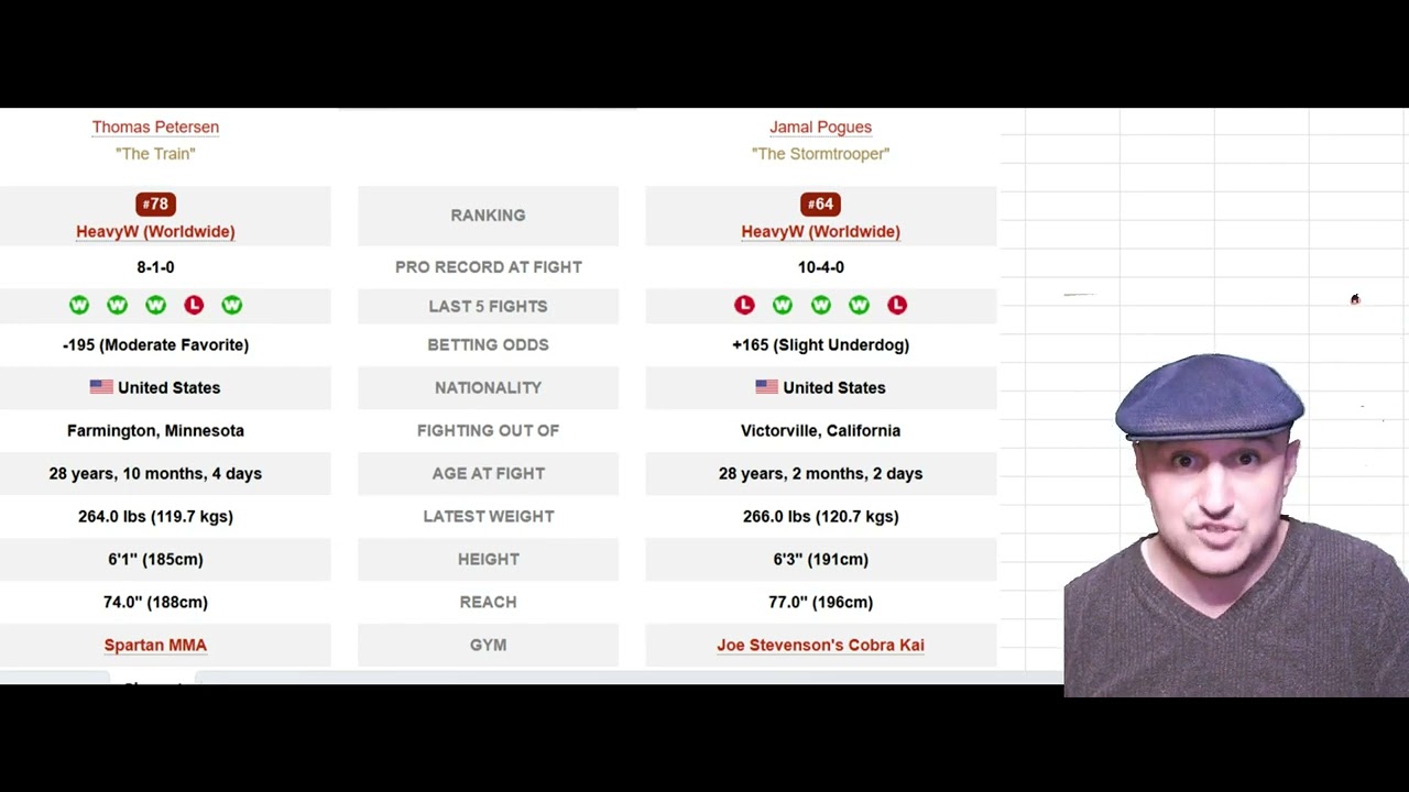 Thomas Petersen vs. Jamal Pogues Prediction and Bet (UFC Fight Night 235)