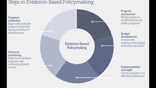 Evidence-Based Policy Implementation: Step 4 - Outcome Monitoring