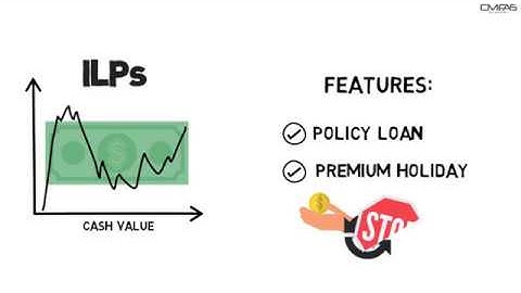 ILPs by CMFAS Academy (CMFAS.com.sg)