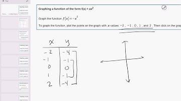 12 03 Graphing a function of the form f(x) = ax^2