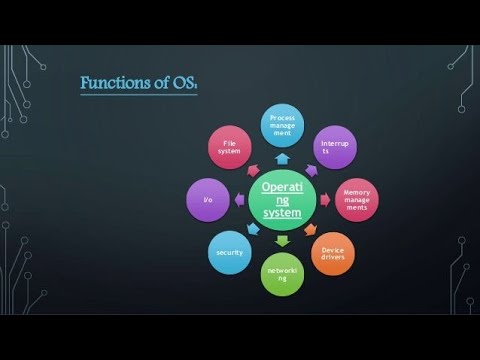 HOW DOES THE OPERATING SYSTEM WORK? - YouTube