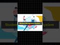 From Beginner to Software Engineer in 6 Months — Complete Step-by-Step Roadmap #shorts  #software
