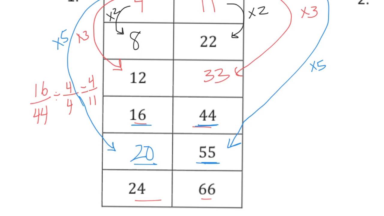 Ratio Tables Worksheet 1 Answer Key | Brokeasshome.com