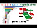 Middle East Countries by Population (1800-2300) & Projection Population Ranking-Bar Chart race