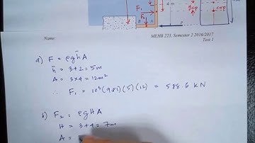 Hydrostatic Force Example 01