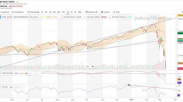 Elliot Waves and Divergence