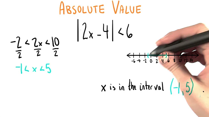 x is in the Interval - College Algebra
