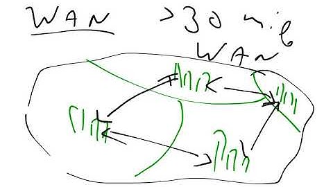 Wide Area Network wan, 4, Computer Networking tutorial for beginners