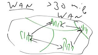 Wide Area Network wan, 4, Computer Networking tutorial for beginners
