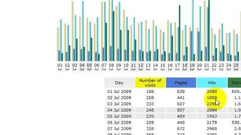 Video Blog: How To Check Your Stats Using Awstats