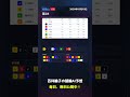 【F1和歌山競輪2R AI予想】2026年05月19日の予想を無料公開中!投票はみんなの競輪で! #Shorts