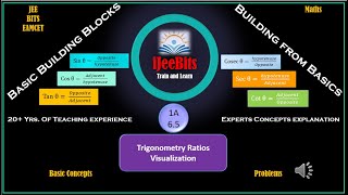 Maths-1A:#6.5. Trigonometry Ratios(Visualization)