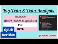 Hadoop (MapReduce, HDFS, YARN, Utilities) | Apache PIG | HIVE Architecture
