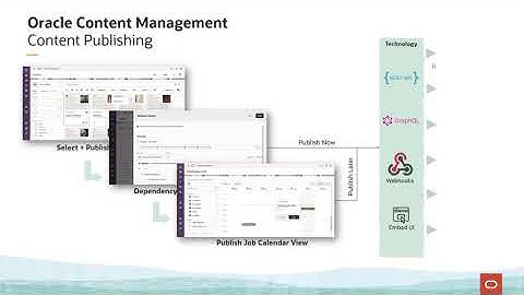 Explore Oracle Content Management: Content Preview and Publishing
